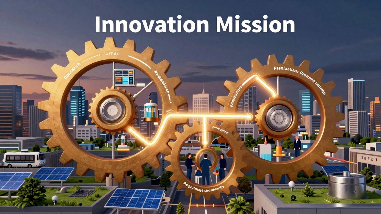 Interconnected gears symbolizing collaboration between science, industry, and policy in an innovation mission.